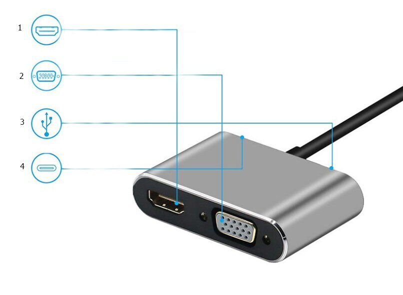 USB-C 4W1 USB-C 4W1 HDMI 4K VGA USB Zenwire hinta ja tiedot | Adapterit | hobbyhall.fi