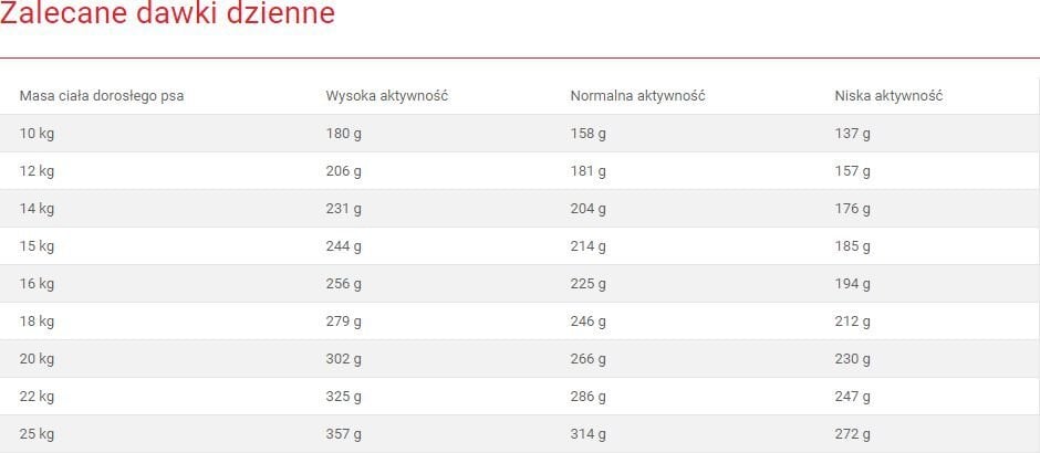 Royal Canin koirille, joilla on herkkä iho ja ruoansulatuskanava, 10 kg hinta ja tiedot | Koiran kuivaruoka | hobbyhall.fi