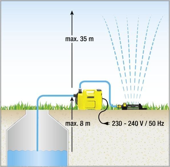 Kärcher BP2 Garden Puutarhapumppu hinta ja tiedot | Puutarhapumput | hobbyhall.fi