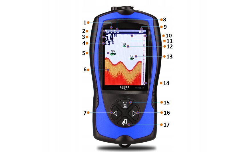 Etuso Lucky Echosounder ja Etuso Fishfinder -kotelo hinta ja tiedot | Älylaitteiden lisätarvikkeet | hobbyhall.fi