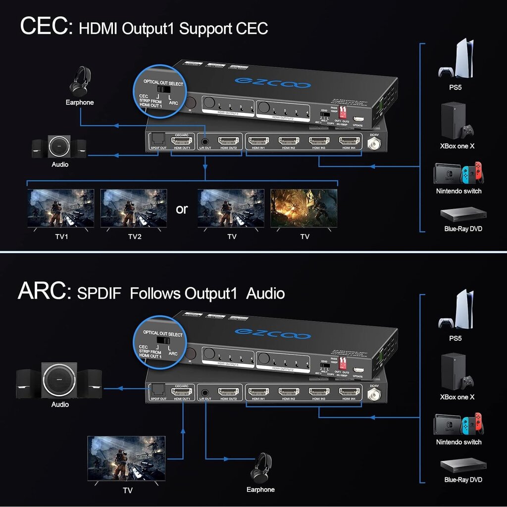 HDMI-keskitin 4 tuloa 2 lähtöä ROFAVEZCO, 4K, 60 Hz, musta hinta ja tiedot | Adapterit | hobbyhall.fi