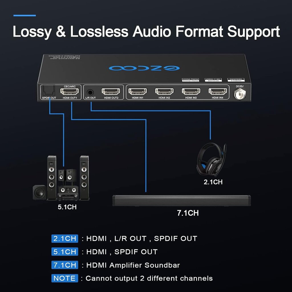 HDMI-keskitin 4 tuloa 2 lähtöä ROFAVEZCO, 4K, 60 Hz, musta hinta ja tiedot | Adapterit | hobbyhall.fi