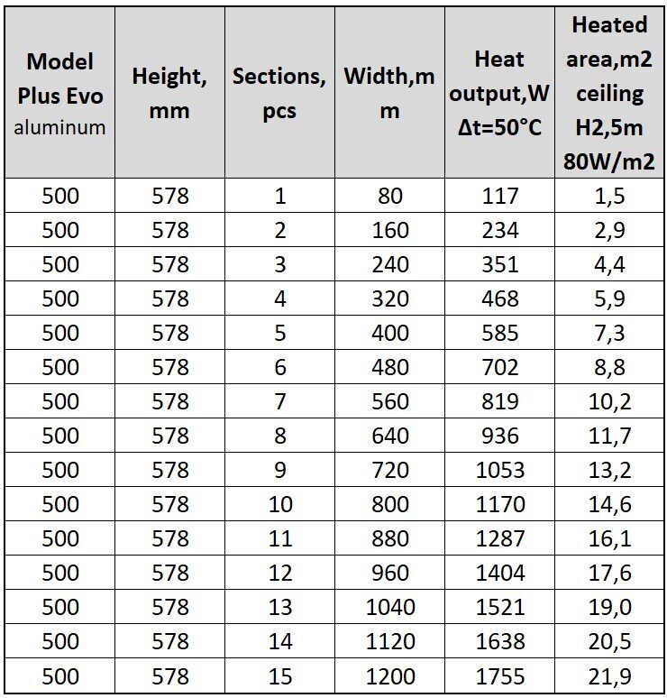 Alumiininen lämmitin Plus Evo 8, Italia hinta ja tiedot | Patterit ja konvektorit | hobbyhall.fi