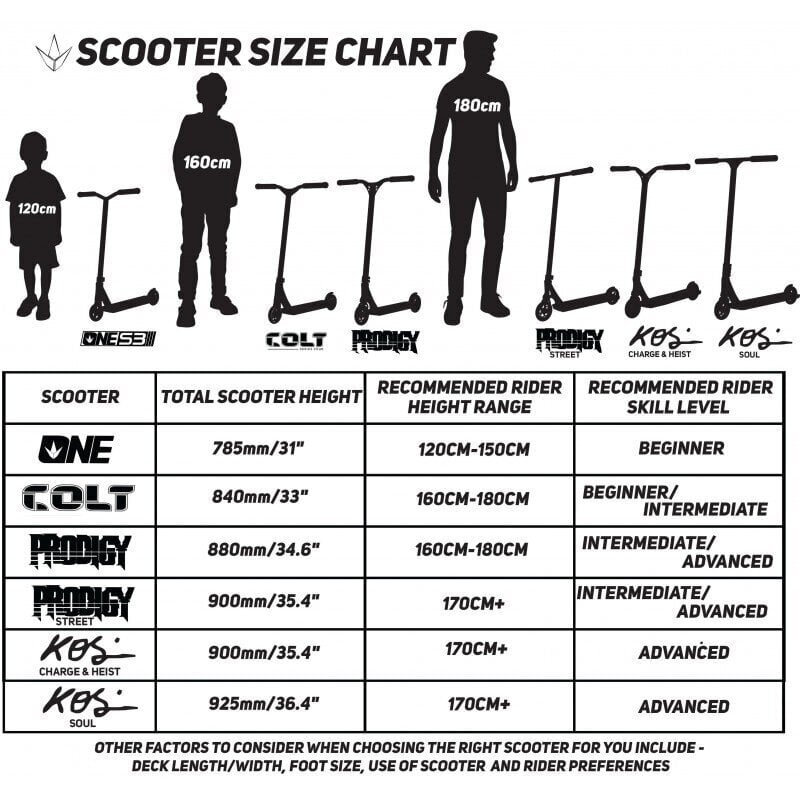 Stunt Scooter Blunt Complete ONE S3 musta/punainen hinta ja tiedot | Potkulaudat | hobbyhall.fi