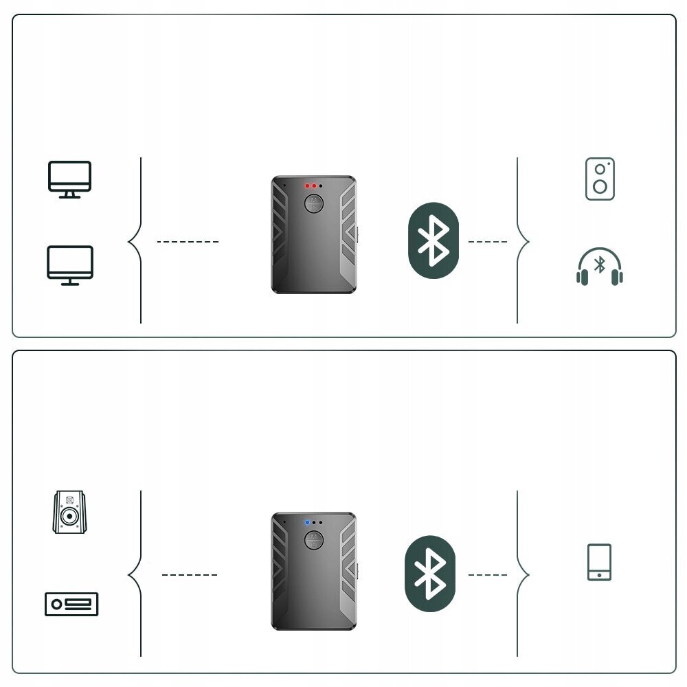 Bluetooth-lähetinvastaanotin + lähetin B9 hinta ja tiedot | Signaalinvahvistimet | hobbyhall.fi