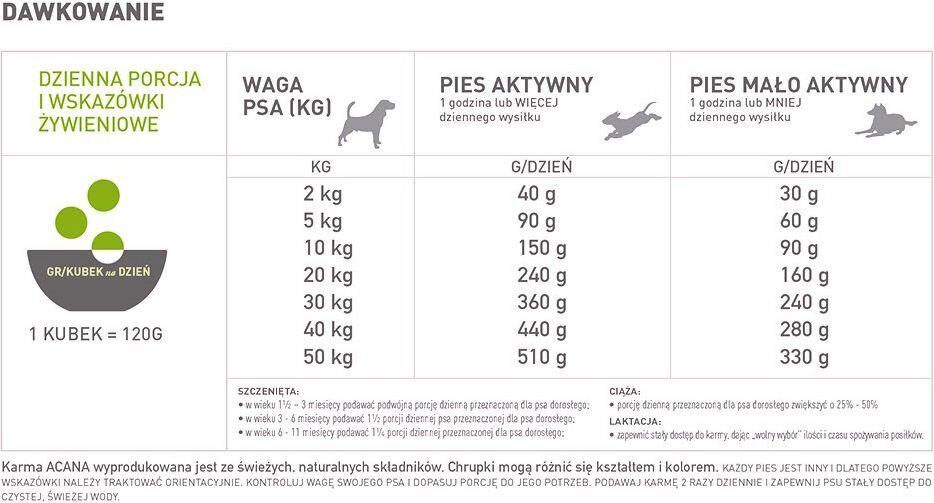 Acana Grasslands Dog ravinto lammasta, siipikarjaa ja kalaa, 6 kg hinta ja tiedot | Koiran kuivaruoka | hobbyhall.fi