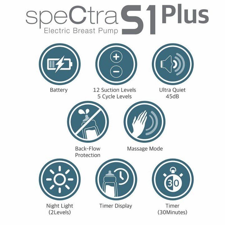 Spectra S1 Plus sähköinen rintapumppu hinta ja tiedot | Rintapumput | hobbyhall.fi