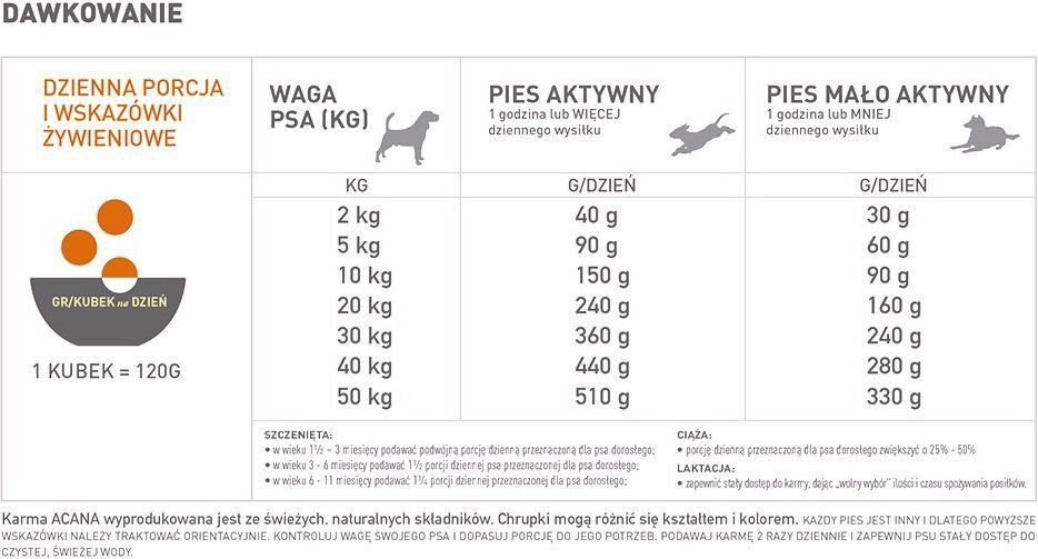 Acana Wild Prairie Dog aikuisille koirille, 6 kg hinta ja tiedot | Koiran kuivaruoka | hobbyhall.fi