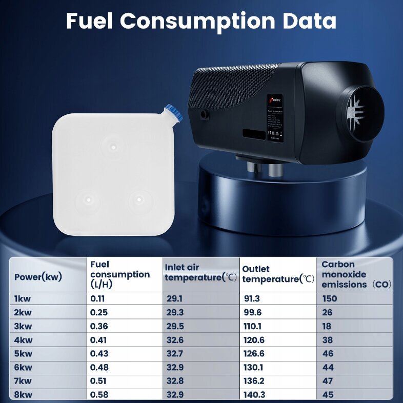 Diesel ilmanlämmitin Hcalory 12V 5-8kW hinta ja tiedot | Lämmittimet | hobbyhall.fi