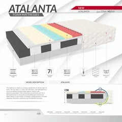 Jouseton patja Atalanta 100x200 cm, hinta ja tiedot | Patjat | hobbyhall.fi