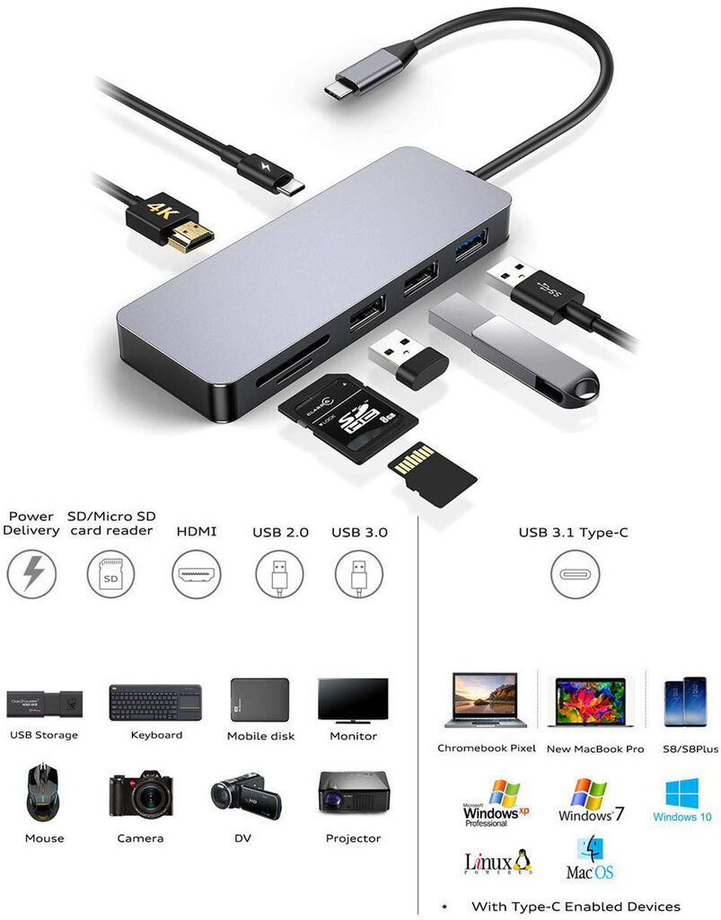 Platinet-sovitin USB-C 7in1 4K (45221) hinta ja tiedot | Adapterit | hobbyhall.fi