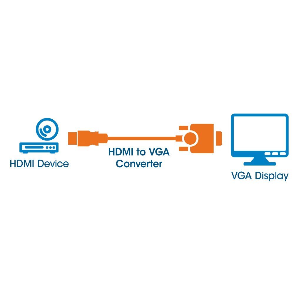 Manhattan HDMI-adapteri VGA 1080p: lle, virtalähde USB: n kautta hinta ja tiedot | Adapterit | hobbyhall.fi