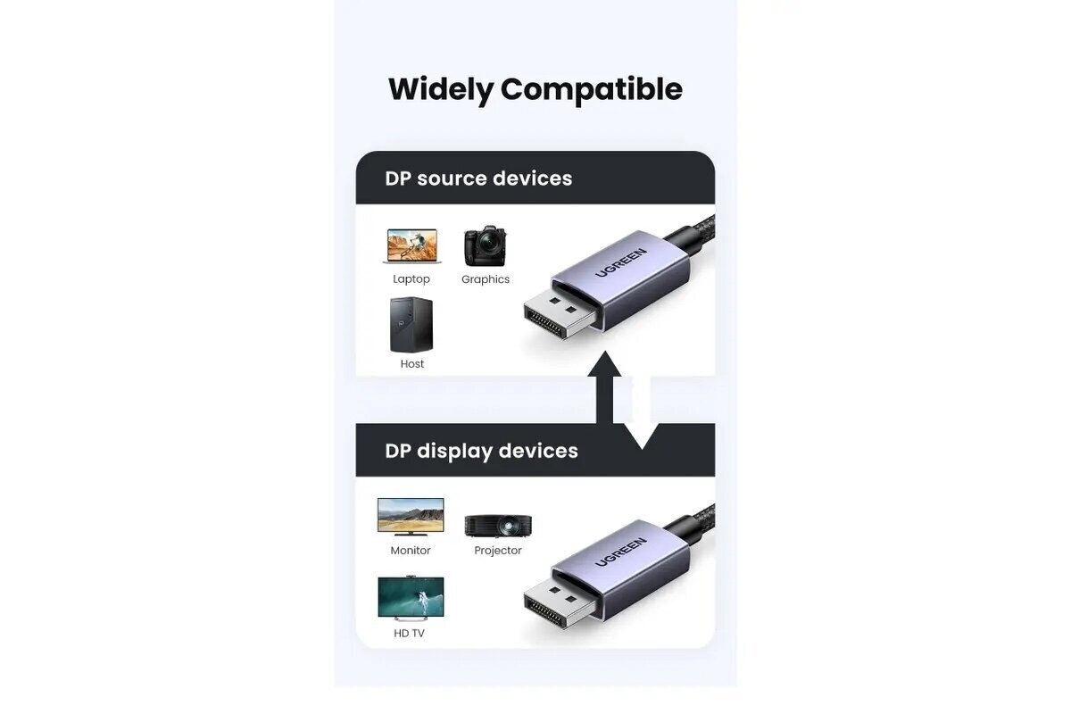 Ugreen DisplayPort 2.1, 1m hinta ja tiedot | Kaapelit ja adapterit | hobbyhall.fi