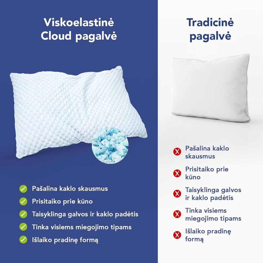 Ergonominen huppu viskoelastinen tyyny 80x80 cm CLOUD hinta ja tiedot | Tyynyt | hobbyhall.fi