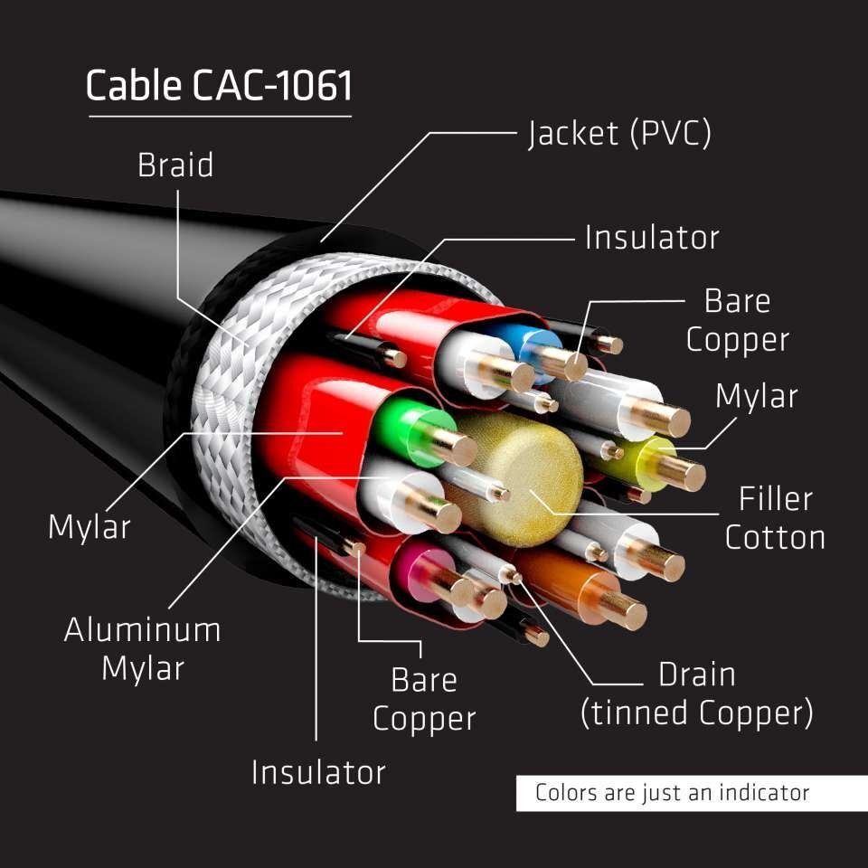 Club 3D CAC-1061 hinta ja tiedot | Kaapelit ja adapterit | hobbyhall.fi