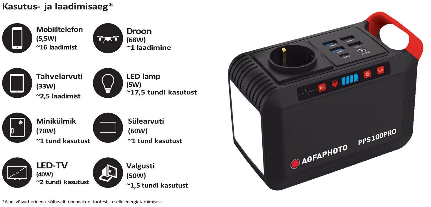 AgfaPhoto Powercube 100 Pro 88.8Wh hinta ja tiedot | Aurinkopaneelit | hobbyhall.fi