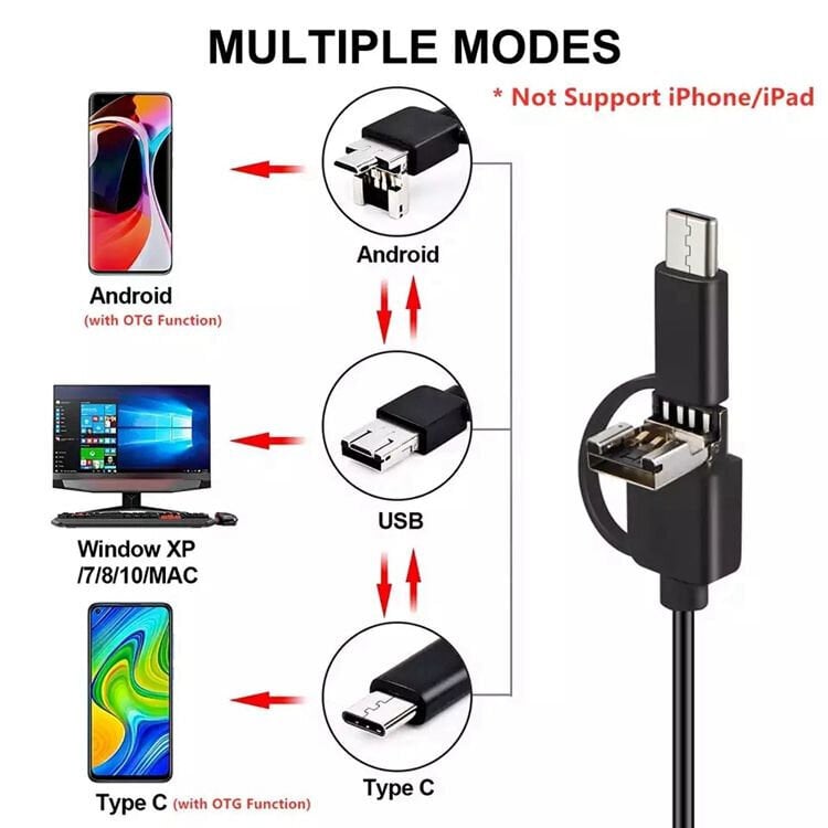 Endoskooppi 3 USB-tyyppisellä kärjellä Androidille, tableteille ja PC:lle LED-valolla, Livman LM-004 hinta ja tiedot | Älylaitteiden lisätarvikkeet | hobbyhall.fi