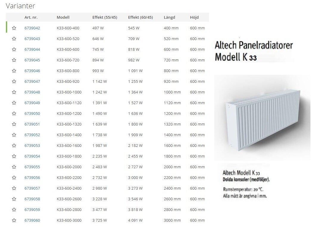 Lämpöpatteri ALTECH K33 500-600 sivuliitäntä hinta ja tiedot | Patterit ja konvektorit | hobbyhall.fi