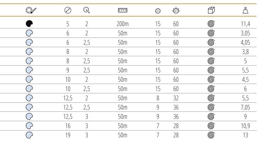 Tekninen letku 12,5*2,5mm 9/36BAR 50m hinta ja tiedot | Puutarhaletkut, kastelukannut ja muut kastelutarvikkeet | hobbyhall.fi