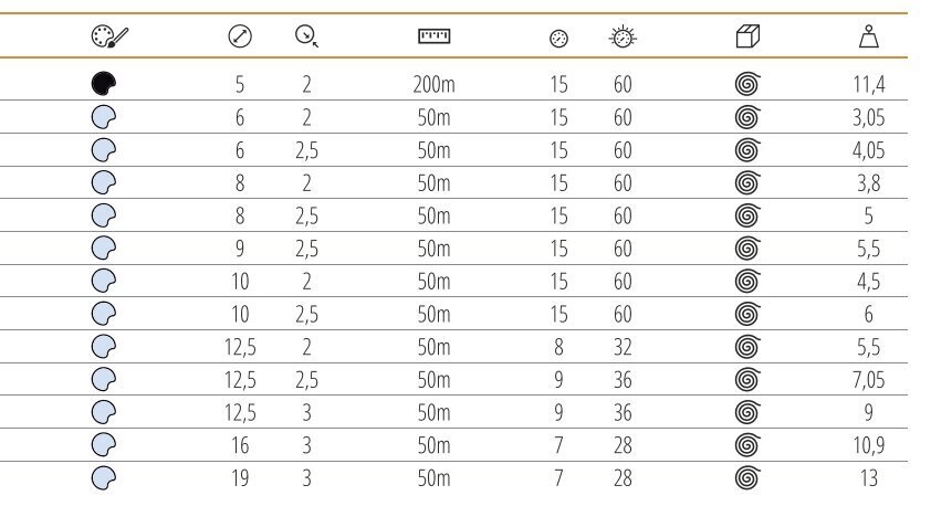 Tekninen letku 9*2,5mm 15/60BAR 50m hinta ja tiedot | Puutarhaletkut, kastelukannut ja muut kastelutarvikkeet | hobbyhall.fi