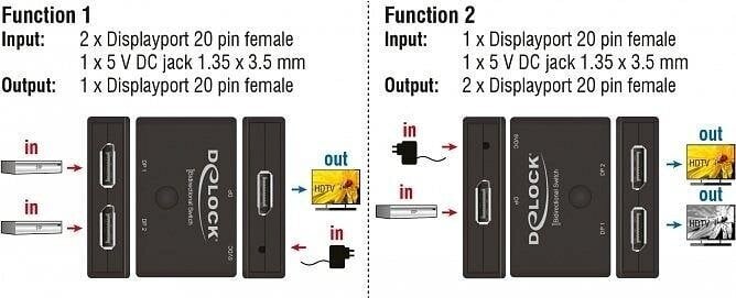 Delock 11478 hinta ja tiedot | Adapterit | hobbyhall.fi