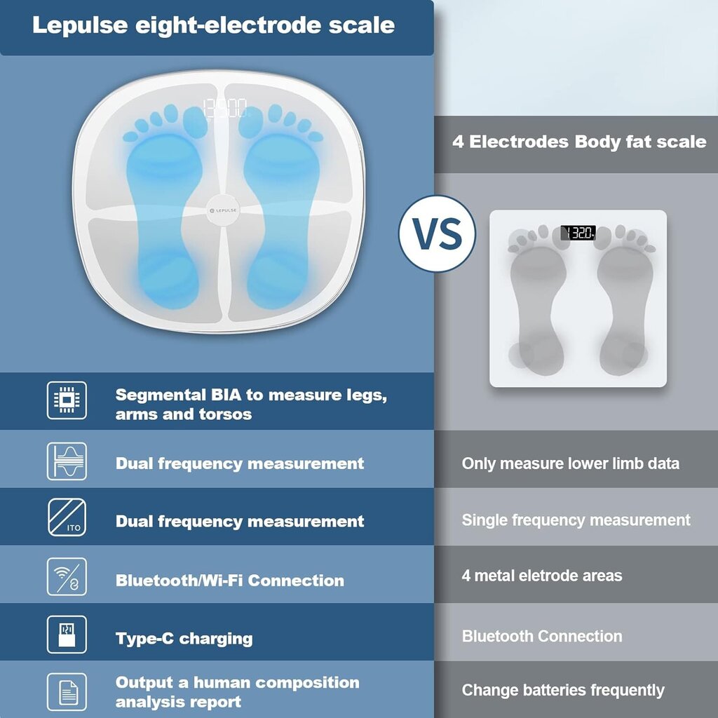 Lepulse Digital Smart Scale P2 Rasva- ja lihasmassa, valkoinen hinta ja tiedot | Vaa'at | hobbyhall.fi