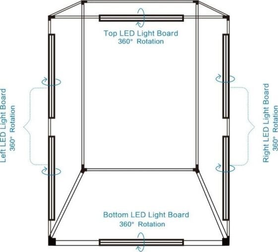 Puluz LED-valolaatikko 200 cm.. hinta ja tiedot | Valokuvaustarvikkeet | hobbyhall.fi