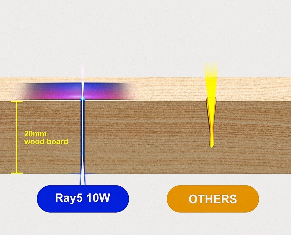 Laserkaiverrus/leikkauskone Longer Ray5 10W hinta ja tiedot | Sahat ja sirkkelit | hobbyhall.fi