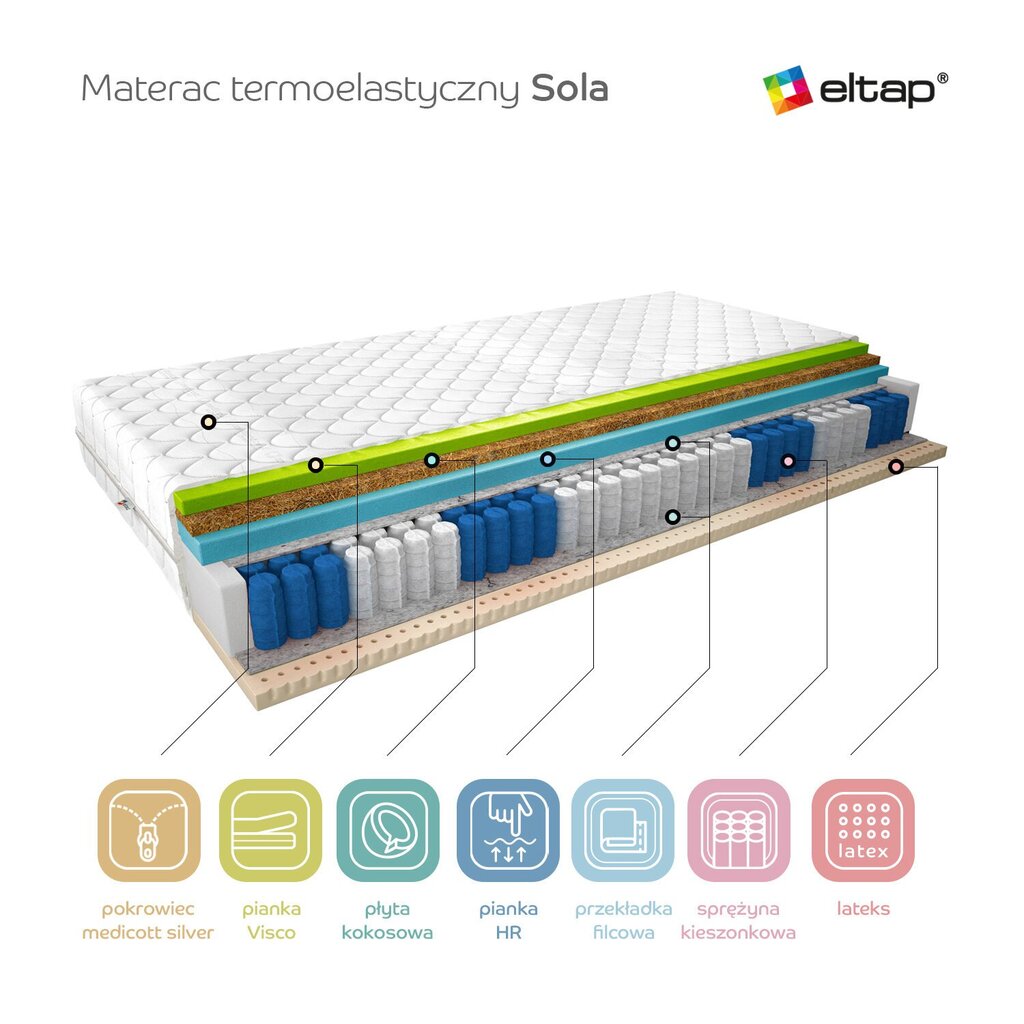 Patja Eltap Sola Medicott Silver, 80x200 cm hinta ja tiedot | Patjat | hobbyhall.fi