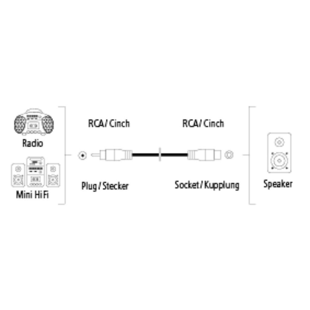 Hama RCA jatkojohto / 3 m hinta ja tiedot | Kaapelit ja adapterit | hobbyhall.fi