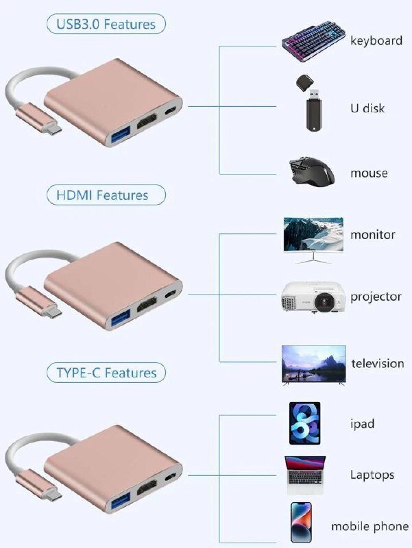 Type-C-HDMI/Type-C/USB 3.0 -sovitin, Electronics LV-372, 1 kpl hinta ja tiedot | Adapterit | hobbyhall.fi