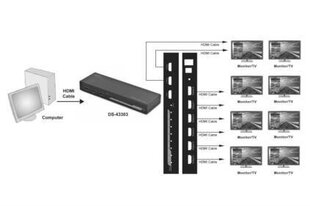 HDMI splitter DIGITUS DS-43303 hinta ja tiedot | Adapterit | hobbyhall.fi