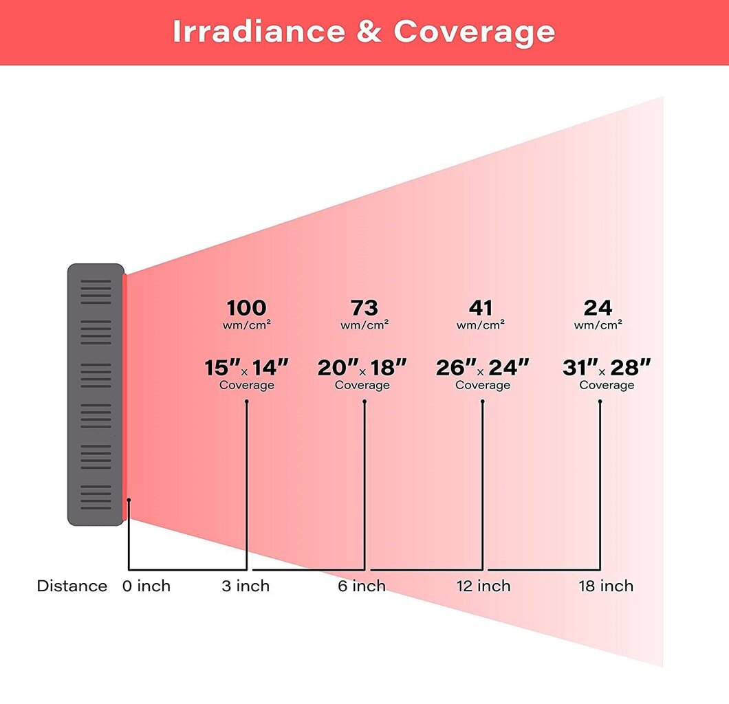 Infrapunavalo paneeli hinta ja tiedot | Lämpö- ja hierontalaitteet | hobbyhall.fi