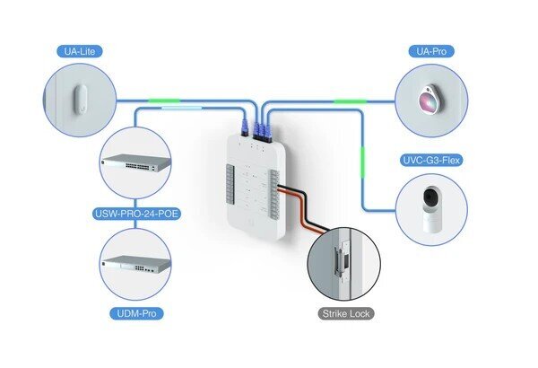 Ubiquiti UA-CARD 20-pack hinta ja tiedot | Reitittimet ja modeemit | hobbyhall.fi