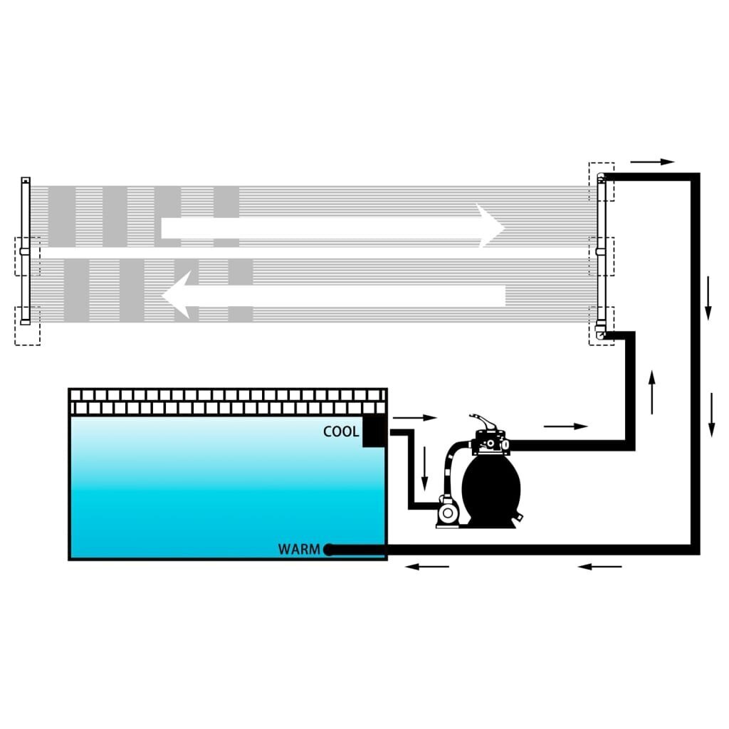 vidaXL Uima-altaan lämmitin aurinkoenergiapaneelit 6 kpl 80x310 cm hinta ja tiedot | Uima-allastarvikkeet | hobbyhall.fi