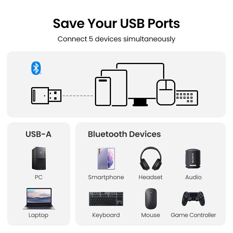 Bluetooth Adapteri Uvihreä CM591 Bluetooth 5.3 musta hinta ja tiedot | Adapterit | hobbyhall.fi