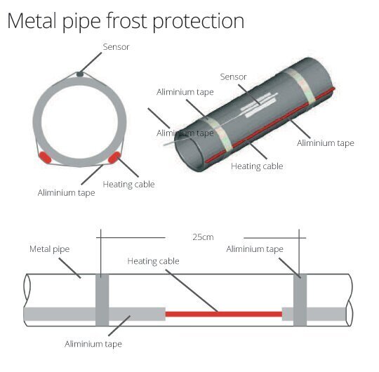 Comfort Heat PipeHeat-10, 20m itsesäätyvä lämpökaapeli pistokkeella. hinta ja tiedot | Lattialämmitys | hobbyhall.fi