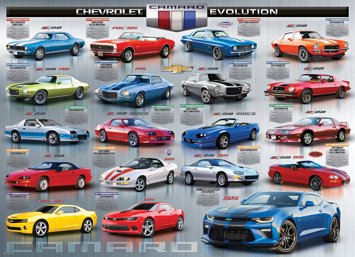 Palapeli Eurographics, 6000-0733, Chevrolet Camaro Evolution, 1000 kpl hinta ja tiedot | Palapelit | hobbyhall.fi