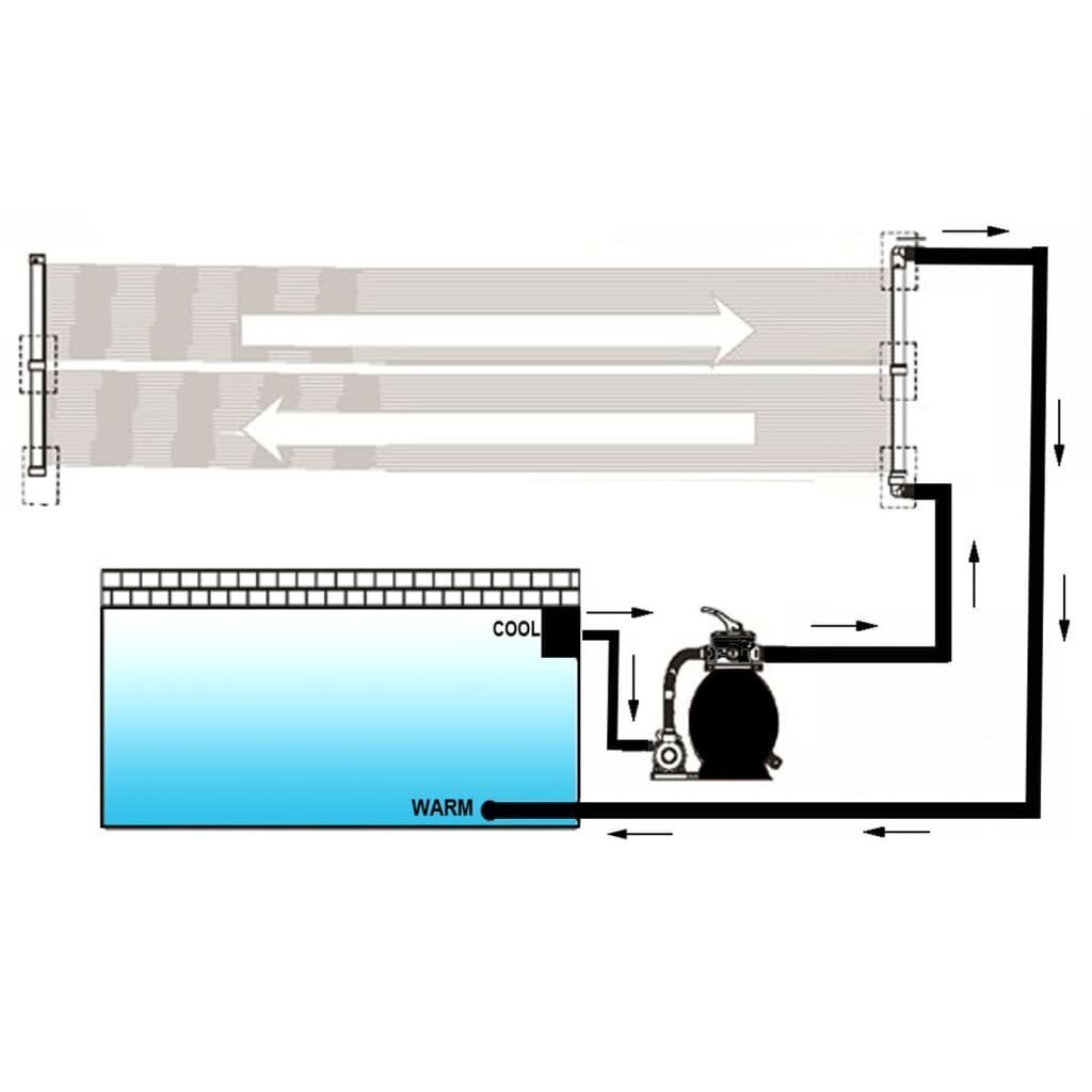 vidaXL Uima-altaan lämmitin aurinkoenergiapaneelit 4 kpl 80x620 cm hinta ja tiedot | Uima-allastarvikkeet | hobbyhall.fi