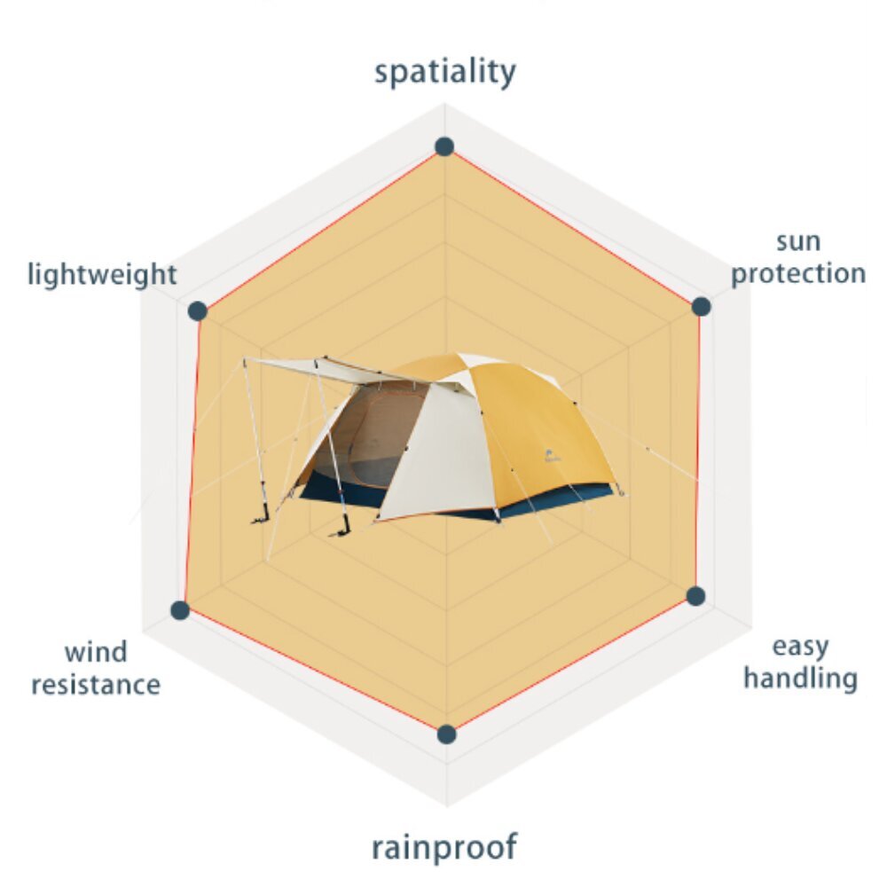 Naturehike Cloud-Creek river Pro 3 hengen teltta hinta ja tiedot | Teltat | hobbyhall.fi