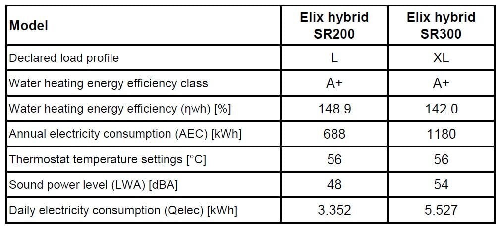 Lämminvesivaraaja integroidulla ilma/vesilämpöpumpulla ELIX HYBRID SR200 hinta ja tiedot | Lämminvesivaraajat | hobbyhall.fi