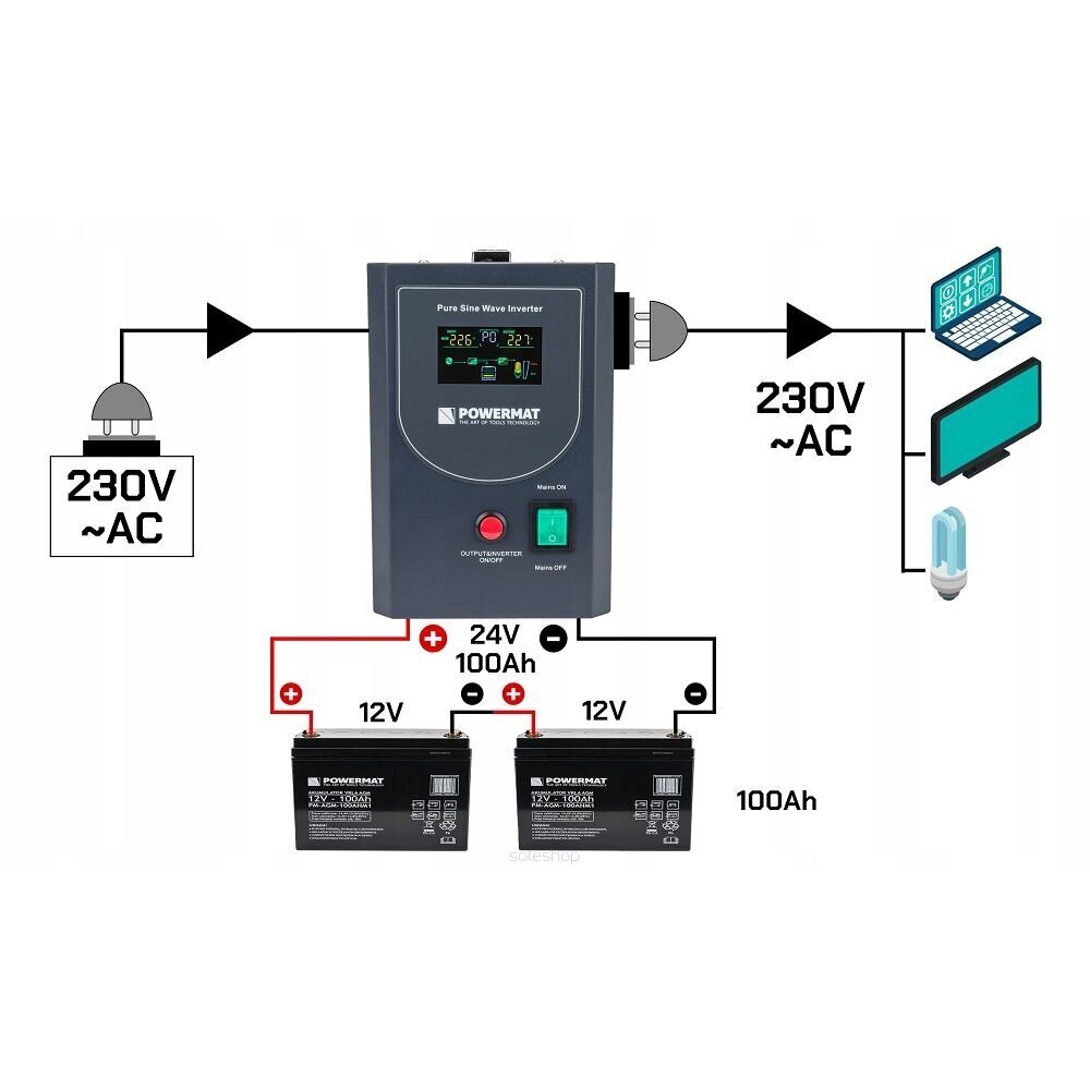 Keskeytymätön virtalähde, 1200 W hinta ja tiedot | Virtalähteet | hobbyhall.fi