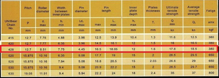 Moottoripyörän ketju 428 hinta ja tiedot | Moottoripyörien lisätarvikkeet | hobbyhall.fi