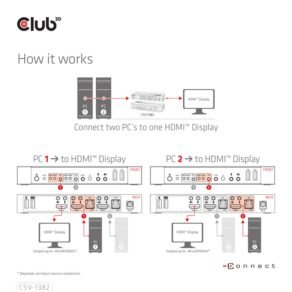 Club 3D hinta ja tiedot | Adapterit | hobbyhall.fi