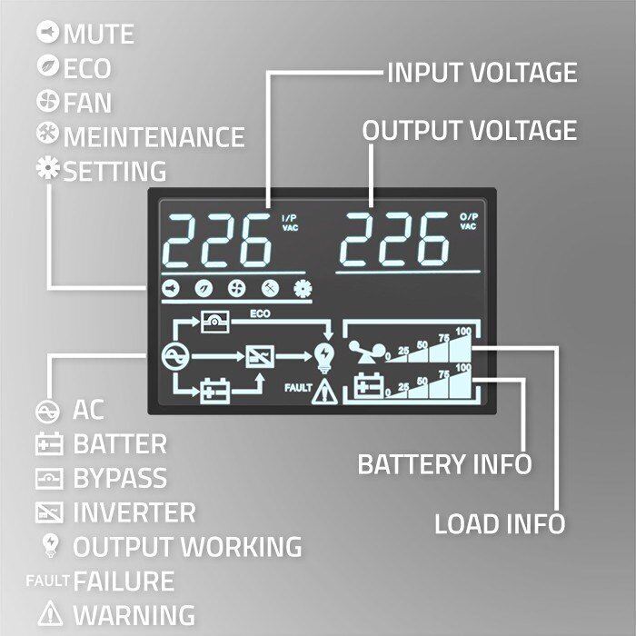 Qoltec 52283 hinta ja tiedot | UPS-laitteet | hobbyhall.fi