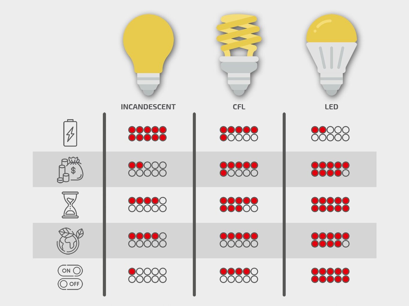 LED-lamppu E27 6W, kylmä valkoinen (6000K) hinta ja tiedot | Lamput | hobbyhall.fi