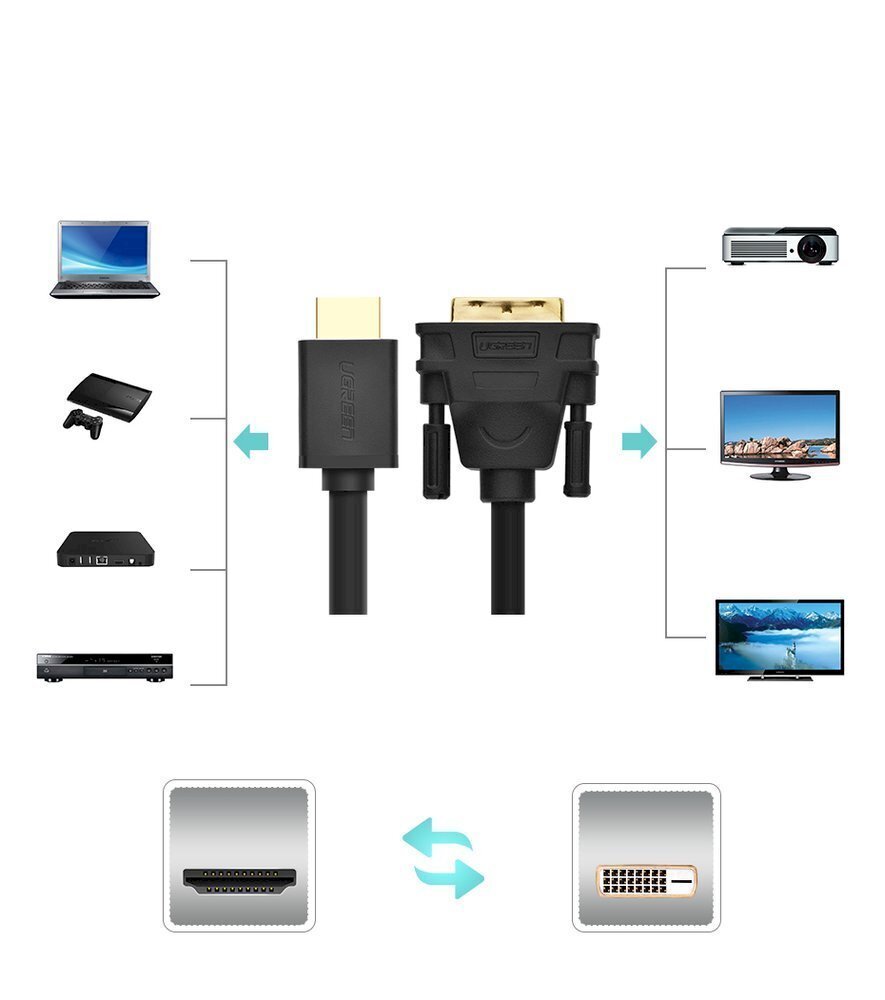 Sovitinkaapeli HDMI, Ugreen, DVI 4K 60Hz 30AWG 1 m, musta hinta ja tiedot | Adapterit | hobbyhall.fi