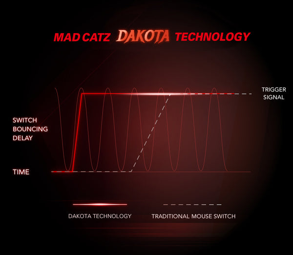 Mad Catz B.A.T. 6+ Performance Ambidextrous Gaming Mouse DAKOTA™ Technology dele nordic